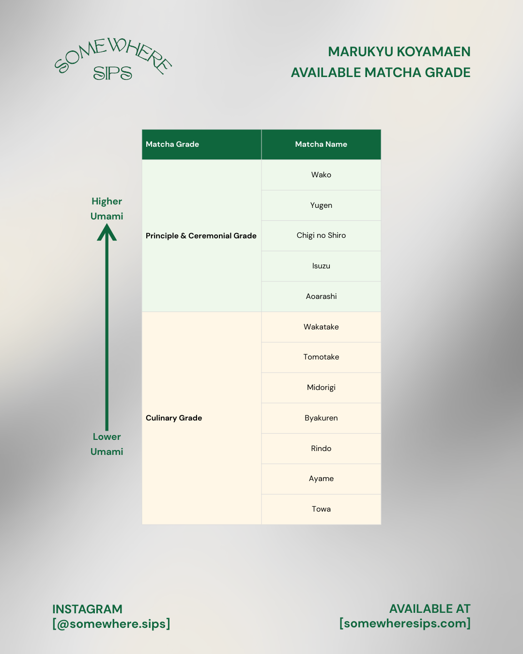 Marukyu Koyamaen — Rindo